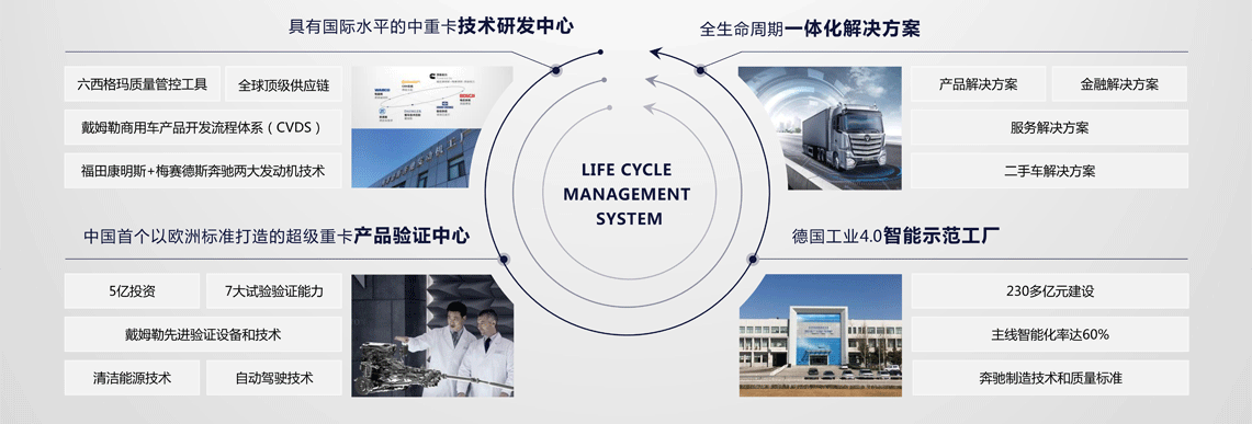 産品開發全生命周期管理(lǐ)體系