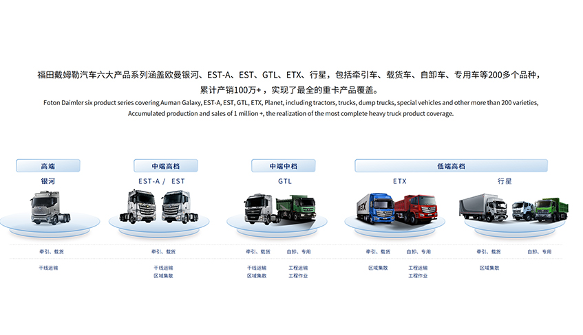 自動擋重卡全産品覆蓋